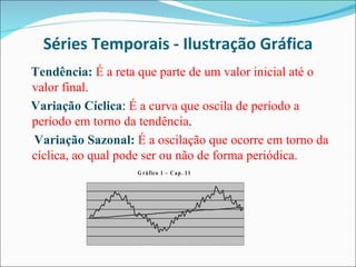 Séries Temporais - Ilustração Gráfica Tendência:   É a reta que parte de um valor inicial até o valor final. Variação Cíclica :  É a curva que oscila de período a período em torno da tendência . Variação Sazonal:   É a oscilação que ocorre em torno da cíclica, ao qual pode ser ou não de forma periódica.  