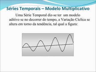 Séries Temporais – Modelo Multiplicativo Uma Série Temporal diz-se ter  um modelo aditivo se no decorrer do tempo, a Variação Cíclica se altera em torno da tendência, tal qual a figura:  
