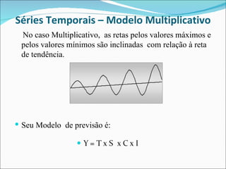 Séries Temporais – Modelo Multiplicativo No caso Multiplicativo,  as retas pelos valores máximos e pelos valores mínimos são inclinadas  com relação à reta de tendência. Seu Modelo  de previsão é: 