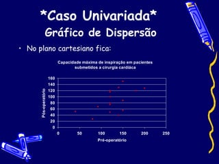 *Caso Univariada*   Gráfico de Dispersão No plano cartesiano fica: 