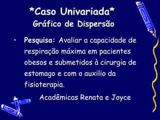 *Caso Univariada*   Gráfico de Dispersão Pesquisa:  Avaliar a capacidade de respiração máxima em pacientes obesos e submetidos à cirurgia de estomago e com o auxilio da fisioterapia.  Acadêmicas Renata e Joyce 