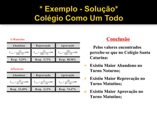 Conclusão Pelos valores encontrados percebe-se que no Colégio Santa Catarina: Existiu Maior Abandono no Turno Noturno; Existiu Maior Reprovação no Turno Matutino; Existiu Maior Aprovação no Turno Matutino; 