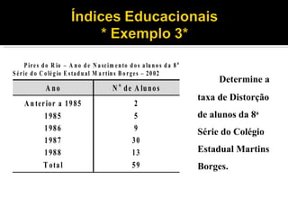 Determine a taxa de Distorção de alunos da 8 a  Série do Colégio Estadual Martins Borges. 