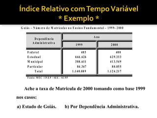 Ache a taxa de Matricula de 2000 tomando como base 1999 nos casos: a) Estado de Goiás.  b) Por Dependência Administrativa.   