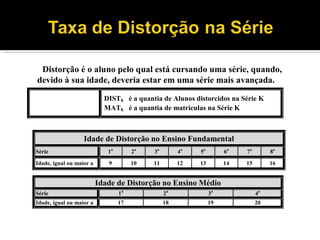 Distorção é o aluno pelo qual está cursando uma série, quando, devido à sua idade, deveria estar em uma série mais avançada. 