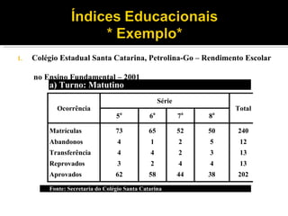 Colégio Estadual Santa Catarina, Petrolina-Go – Rendimento Escolar  no Ensino Fundamental – 2001 