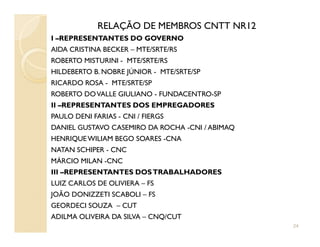 RELAÇÃO DE MEMBROS CNTT NR12
I –REPRESENTANTES DO GOVERNO
AIDA CRISTINA BECKER – MTE/SRTE/RS
ROBERTO MISTURINI - MTE/SRTE/RS
HILDEBERTO B. NOBRE JÚNIOR - MTE/SRTE/SP
RICARDO ROSA - MTE/SRTE/SP
ROBERTO DOVALLE GIULIANO - FUNDACENTRO-SP
II –REPRESENTANTES DOS EMPREGADORES
PAULO DENI FARIAS - CNI / FIERGS
DANIEL GUSTAVO CASEMIRO DA ROCHA -CNI / ABIMAQDANIEL GUSTAVO CASEMIRO DA ROCHA -CNI / ABIMAQ
HENRIQUEWILIAM BEGO SOARES -CNA
NATAN SCHIPER - CNC
MÁRCIO MILAN -CNC
III –REPRESENTANTES DOSTRABALHADORES
LUIZ CARLOS DE OLIVIERA – FS
JOÃO DONIZZETI SCABOLI – FS
GEORDECI SOUZA – CUT
ADILMA OLIVEIRA DA SILVA – CNQ/CUT
24
 