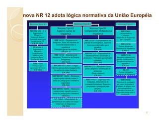 nova NR 12 adota lógica normativa da União Européia
37
 
