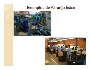 Exemplos de Arranjo físicoExemplos de Arranjo físico
50
 