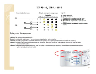 EN 954-1, NBR 14153
64
 