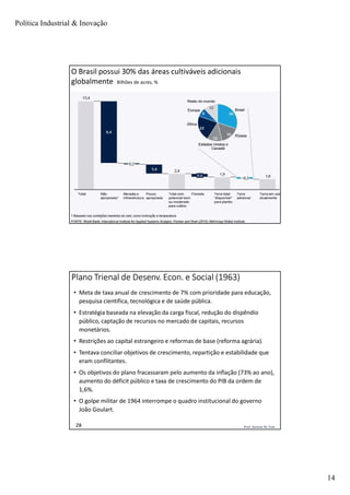 Política Industrial & Inovação
14
Prof. Jackson De Toni27
O Brasil possui 30% das áreas cultiváveis adicionais
globalmente Bilhões de acres, %
Prof. Jackson De Toni28
Plano Trienal de Desenv. Econ. e Social (1963)
• Meta de taxa anual de crescimento de 7% com prioridade para educação,
pesquisa científica, tecnológica e de saúde pública.
• Estratégia baseada na elevação da carga fiscal, redução do dispêndio
público, captação de recursos no mercado de capitais, recursos
monetários.
• Restrições ao capital estrangeiro e reformas de base (reforma agrária).
• Tentava conciliar objetivos de crescimento, repartição e estabilidade que
eram conflitantes.
• Os objetivos do plano fracassaram pelo aumento da inflação (73% ao ano),
aumento do déficit público e taxa de crescimento do PIB da ordem de
1,6%.
• O golpe militar de 1964 interrompe o quadro institucional do governo
João Goulart.
 