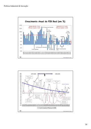 Política Industrial & Inovação
30
Prof. Jackson De Toni59
Crescimento Anual do PIB Real (em %)
Prof. Jackson De Toni60
 