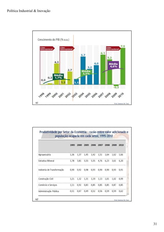 Política Industrial & Inovação
31
Prof. Jackson De Toni61
Prof. Jackson De Toni62
 