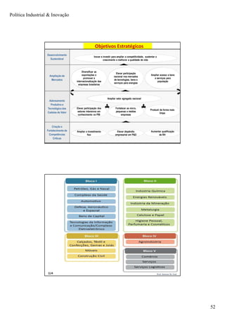 Política Industrial & Inovação
52
Prof. Jackson De Toni103
Objetivos Estratégicos
103
Desenvolvimento
Sustentável
Ampliação de
Mercados
Adensamento
Produtivo e
Tecnológico das
Cadeias de Valor
Criação e
Fortalecimento de
Competências
Críticas
Aumentar qualificaçãoAumentar qualificação
de RHempresarial em P&D
Elevar dispêndio
empresarial em P&D
Ampliar o investimentoAmpliar o investimento
fixo
Ampliar valor agregado nacional
Inovar e investir para ampliar a competitividade, sustentar o
crescimento e melhorar a qualidade de vida
Ampliar acesso a bens
e serviços para
população
Elevar participação
nacional nos mercados
de tecnologias, bens e
serviços para energias
Diversificar as
exportações e
promover a
internacionalização das
empresas brasileiras
Produzir de forma mais
limpa
Fortalecer as micro,
pequenas e médias
empresas
Elevar participação dosElevar participação dos
setores intensivos em
conhecimento no PIB
empresarial em P&D
Elevar dispêndio
empresarial em P&D
Ampliar o investimentoAmpliar o investimento
fixo
Ampliar valor agregado nacional
Ampliar acesso a bens
e serviços para
população
Elevar participação
nacional nos mercados
de tecnologias, bens e
serviços para energias
Diversificar as
exportações e
promover a
internacionalização das
empresas brasileiras
Fortalecer as micro,
pequenas e médias
empresas
Elevar participação dosElevar participação dos
setores intensivos em
conhecimento no PIB
Prof. Jackson De Toni104
 