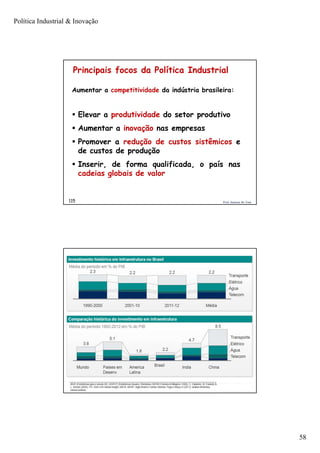Política Industrial & Inovação
58
Prof. Jackson De Toni115
Aumentar a competitividade da indústria brasileira:
 Elevar a produtividade do setor produtivo
 Aumentar a inovação nas empresas
 Promover a redução de custos sistêmicos e
de custos de produção
 Inserir, de forma qualificada, o país nas
cadeias globais de valor
Principais focos da Política Industrial
Prof. Jackson De Toni116
 