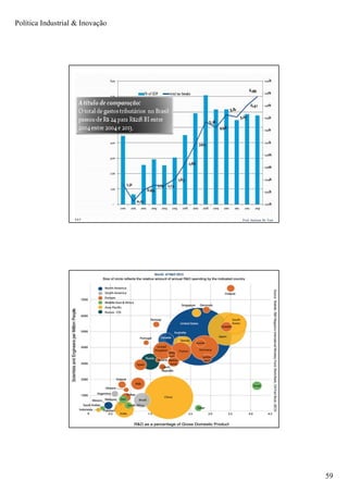 Política Industrial & Inovação
59
Prof. Jackson De Toni117
Prof. Jackson De Toni118
 