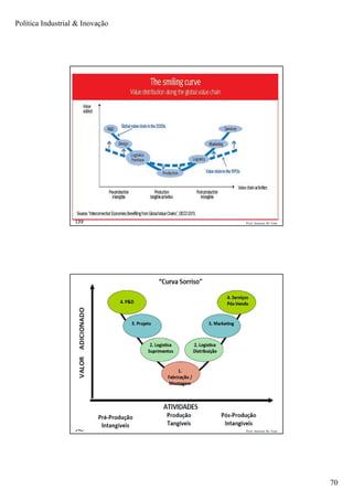 Política Industrial & Inovação
70
Prof. Jackson De Toni139
Prof. Jackson De Toni140
 