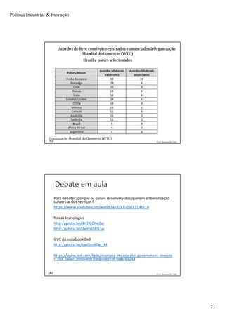 Política Industrial & Inovação
71
Prof. Jackson De Toni141
Prof. Jackson De Toni142
Debate em aula
Para debater: porque os países desenvolvidos querem a liberalização
comercial dos serviços?
https://www.youtube.com/watch?v=RZKX-0SK41U#t=14
Novas tecnologias
http://youtu.be/4rOR-OheZvc
http://youtu.be/2wto6SFl13A
GVC do notebook Dell
http://youtu.be/owQzo82ac_M
https://www.ted.com/talks/mariana_mazzucato_government_investo
r_risk_taker_innovator?language=pt-br#t-63243
 