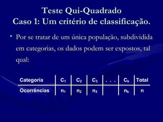 Teste Qui-Quadrado  Caso 1: Um critério de classificação. Por se tratar de um única população, subdividida em categorias, os dados podem ser expostos, tal qual:  