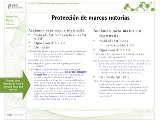 Protección de marcas notorias Acciones para marca registrada Nulidad (Art. 52.1) en base al Art. 6.2.d Oposición Art. 6.2.d Uso ilícito  El titular de la marca registrada podrá prohibir que los terceros, sin su consentimiento, utilicen en el tráfico económico: a) Cualquier signo idéntico a. b) Cualquier signo semejante para productos similares c) Cualquier signo idéntico o semejante para productos o servicios que  no sean similares a aquéllos  para los que esté registrada la marca, cuando ésta sea notoria o renombrada en España y con la utilización del signo realizada sin justa causa se pueda indicar una conexión entre dichos bienes o servicios y el titular de la marca o, en general, cuando ese uso pueda implicar un aprovechamiento indebido o un menoscabo del carácter distintivo o de la notoriedad o renombre de dicha marca registrada.  Acciones para marca no registrada Nulidad (Art. 52.1)  en base al Art. 6.2.d Oposición Art. 6.2.d 2. Por marcas anteriores se entenderá a los efectos del apartado 1: d) Las marcas no registradas que en la fecha de presentación o prioridad de la solicitud de la marca en examen sean "notoriamente conocidas" en España en el sentido del artículo 6 bis del Convenio de París.  Uso ilícito Art. 34.5 34.5. Las disposiciones de este artículo se aplicarán a la marca no registrada "notoriamente conocida" en España en el sentido del artículo 6 bis del Convenio de París, salvo lo previsto en la letra c) del apartado 2.   Razón para registrar la marca aunque esta sea notoria Introducción Marcas Patentes Internacional Tema 3: Prohibiciones relativas al registro de marcas 