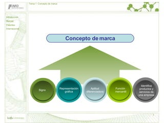 Concepto de Marca Concepto de marca Signo Aptitud diferenciadora Representación gráfica Función  mercantil Identifica productos y servicios de una empresa Tema 1: Concepto de marca Introducción Marcas Patentes Internacional 