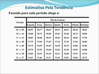 Estimativa Pela Tendência  Fazendo para cada período chega a:  