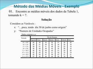 Método das Médias Móveis - Exemplo 01.  Encontre as médias móveis dos dados da Tabela 1, tomando k = 7. Solução Considere as Variáveis : x:  “Época, tendo  dia 30 de junho como origem”  y:  “Numero de Unidades Ocupadas” 
