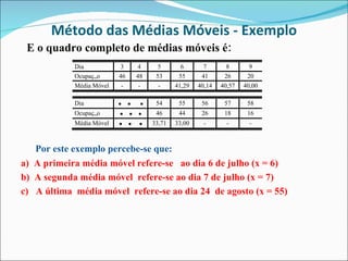 Método das Médias Móveis - Exemplo E o quadro completo de médias móveis é: Por este exemplo percebe-se que:  a)  A primeira média móvel refere-se  ao dia 6 de julho (x = 6) b)  A segunda média móvel  refere-se ao dia 7 de julho (x = 7) c)  A última  média móvel  refere-se ao dia 24  de agosto (x = 55) 