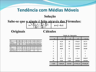 Tendência com Médias Móveis Solução Sabe-se que o ajuste é feito através das Fórmulas: Originais  Cálculos 