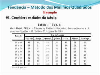 Tendência – Método dos Mínimos Quadrados  Exemplo 01. Considere os dados da tabela: 