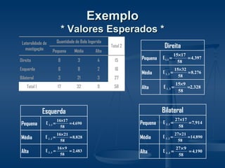 Exemplo * Valores Esperados * 