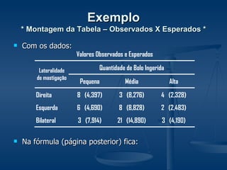 Exemplo * Montagem da Tabela – Observados X Esperados * Com os dados: Na fórmula (página posterior) fica: 