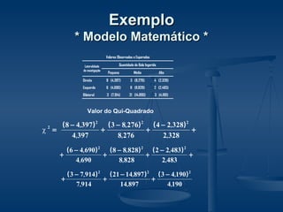 Exemplo * Modelo Matemático * 