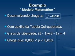 Exemplo * Modelo Matemático * Desenvolvendo chega a: Com auxilio da Tabela Qui-quadrada, Graus de Liberdade: (3 - 1)x(3 - 1) = 4 Chega que: 0,005 < p < 0,010. 