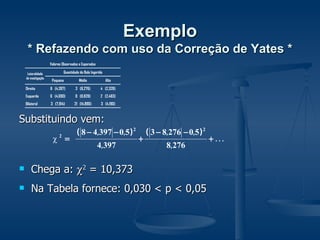 Exemplo * Refazendo com uso da Correção de Yates * Substituindo vem: Chega a:   2  = 10,373  Na Tabela fornece: 0,030 < p < 0,05 