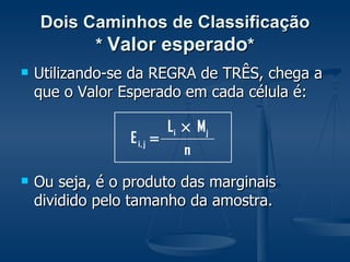 Dois Caminhos de Classificação *  Valor esperado * Utilizando-se da REGRA de TRÊS, chega a que o Valor Esperado em cada célula é: Ou seja, é o produto das marginais dividido pelo tamanho da amostra.  