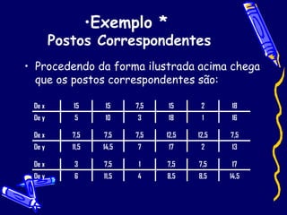 Exemplo *  Postos Correspondentes Procedendo da forma ilustrada acima chega que os postos correspondentes são: 
