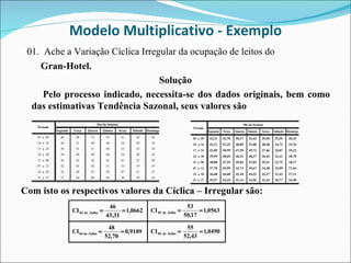 Modelo Multiplicativo - Exemplo 01.  Ache a Variação Cíclica Irregular da ocupação de leitos do  Gran-Hotel. Solução Pelo processo indicado, necessita-se dos dados originais, bem como das estimativas Tendência Sazonal, seus valores são Com isto os respectivos valores da Cíclica – Irregular são: 