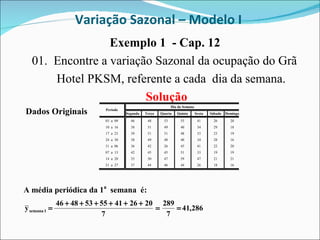 Variação Sazonal – Modelo I  Exemplo 1  - Cap. 12  01.  Encontre a variação Sazonal da ocupação do Grã  Hotel PKSM, referente a cada  dia da semana. Solução Dados Originais  