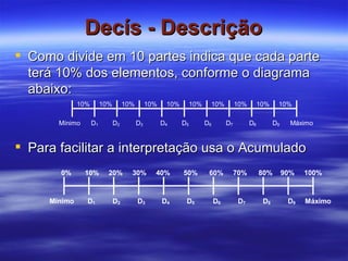 Decís -   Descrição Como divide em 10 partes indica que cada parte terá 10% dos elementos, conforme o diagrama abaixo: Para facilitar a interpretação usa o Acumulado 