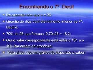 Encontrando o 7º. Decil Do exemplo tem que n = 26; Quantia de dias com atendimento inferior ao 7º. Decil é: 70% de 26 que fornece: 0,70x26 = 18,2; Ora o valor correspondente está entre o 18º. e o 19º. Por ordem de grandeza. Para situar usa um gráfico de dispersão a saber: 