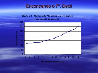 Encontrando o 7º. Decil 