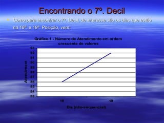 Encontrando o 7º. Decil Como para encontrar o 7º. Decil, de interesse são os dias que estão na 18ª. e 19ª. Posição, vem:   