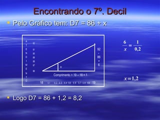 Encontrando o 7º. Decil Pelo Gráfico tem: D7 = 86 + x Logo D7 = 86 + 1,2 = 8,2 