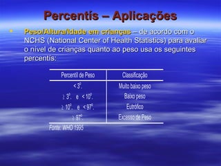 Percentís – Aplicações Peso/Altura/Idade em crianças   – de acordo com o NCHS (National Center of Health Statistics) para avaliar o nível de crianças quanto ao peso usa os seguintes percentís: 