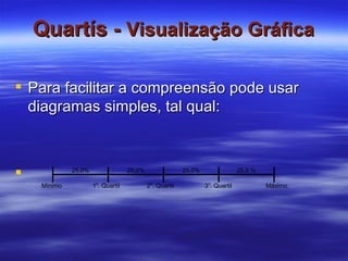 Quartís -  Visualização Gráfica Para facilitar a compreensão pode usar diagramas simples, tal qual: 