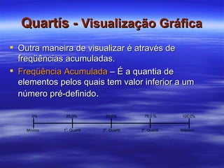 Quartís -  Visualização Gráfica Outra maneira de visualizar é através de freqüências acumuladas. Freqüência Acumulada  – É a quantia de elementos pelos quais tem valor inferior a um número pré-definido . 