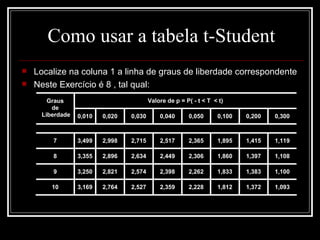 Como usar a tabela t-Student Localize na coluna 1 a linha de graus de liberdade correspondente Neste Exercício é 8 , tal qual: 