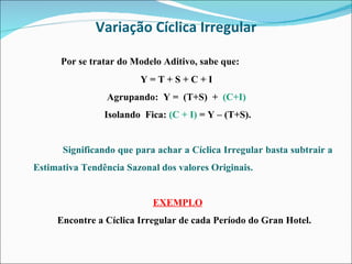 Variação Cíclica Irregular Por se tratar do Modelo Aditivo, sabe que: Y = T + S + C + I  Agrupando:  Y =  (T+S)  +  (C+I)  Isolando  Fica:  (C + I)  = Y – (T+S). Significando que para achar a Cíclica Irregular basta subtrair a Estimativa Tendência Sazonal dos valores Originais. EXEMPLO Encontre a Cíclica Irregular de cada Período do Gran Hotel. 