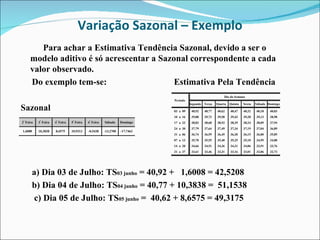 Variação Sazonal – Exemplo Para achar a Estimativa Tendência Sazonal, devido a ser o modelo aditivo é só acrescentar a Sazonal correspondente a cada valor observado. Do exemplo tem-se:  Estimativa Pela Tendência Sazonal a) Dia 03 de Julho: TS 03 junho  = 40,92 +  1,6008 = 42,5208 b) Dia 04 de Julho: TS 04 junho  = 40,77 + 10,3838 =  51,1538 c) Dia 05 de Julho: TS 05 junho  =  40,62 + 8,6575 = 49,3175 